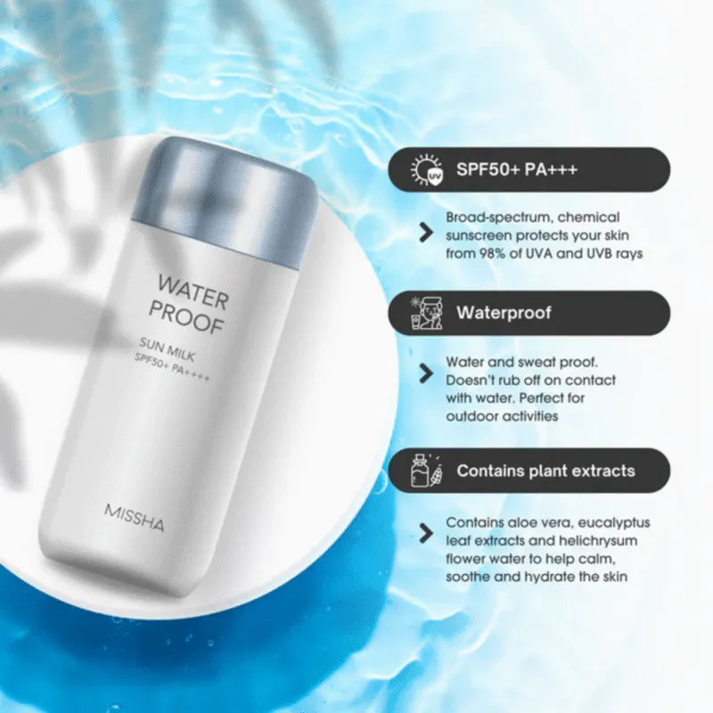 Missha All Around Safe Block Water Proof Sun Milk SPF50+ PA++++ - Image 5